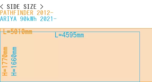 #PATHFINDER 2012- + ARIYA 90kWh 2021-